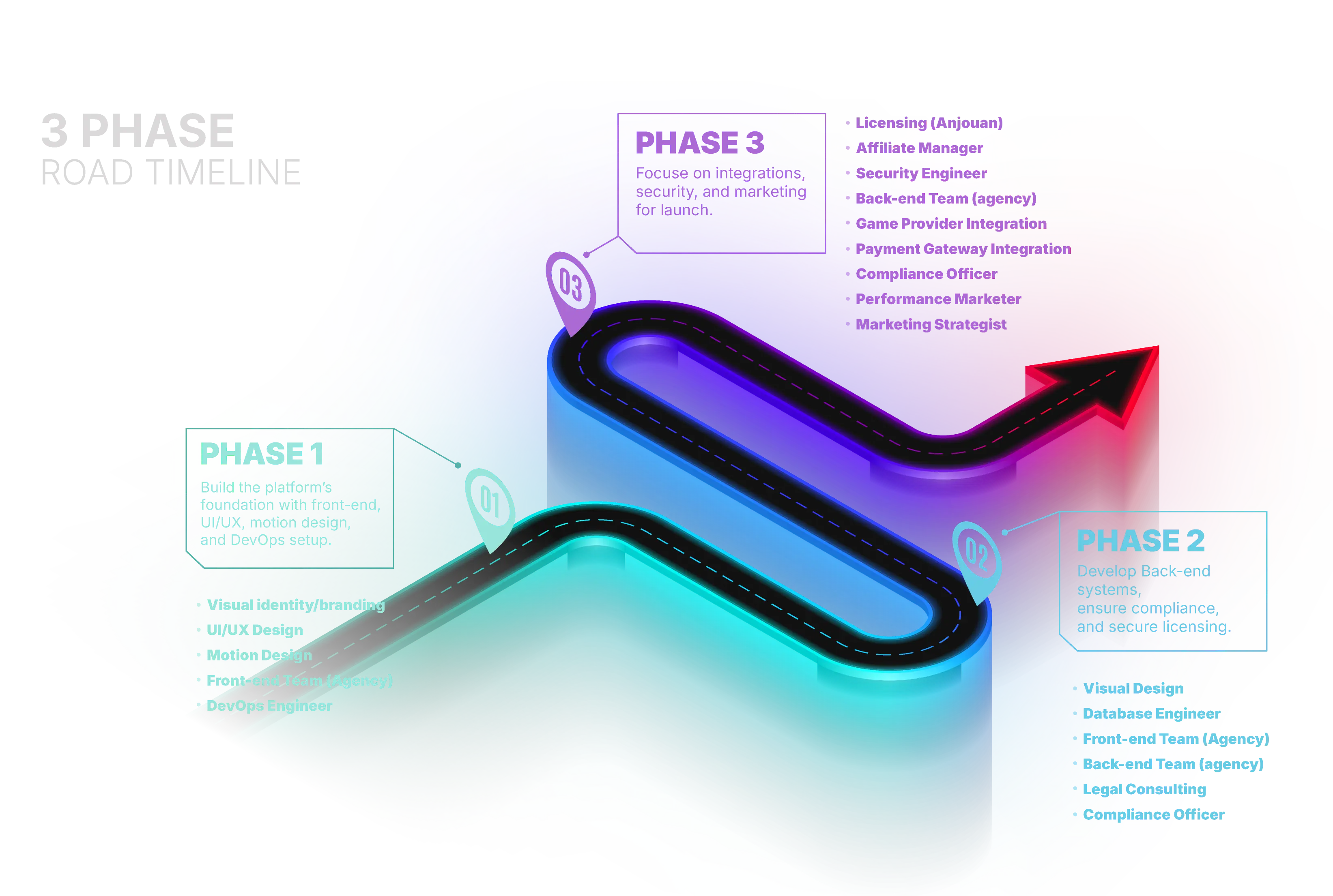 SpinRoyal strategy